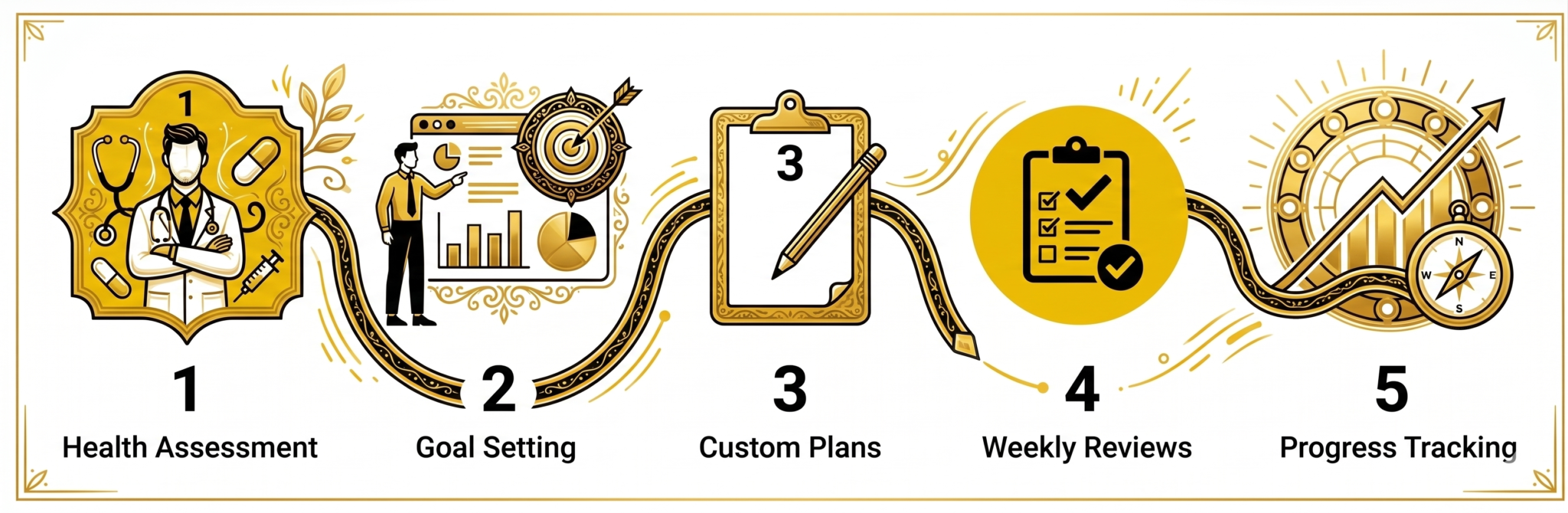 5 step framework